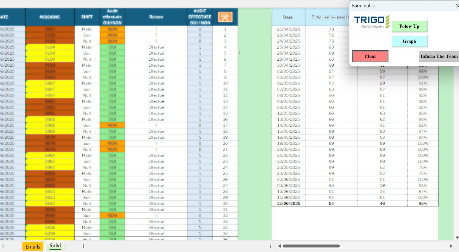 Optimisation SMQ